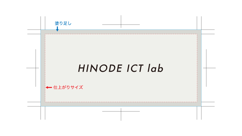 塗り足しとは