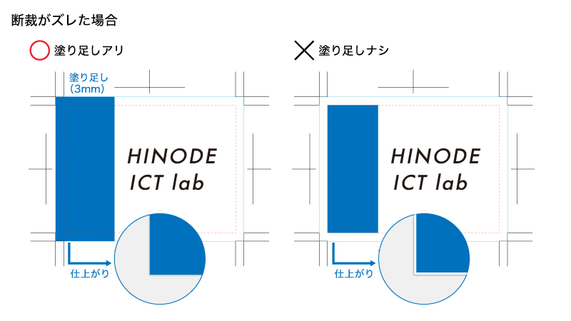 断裁時にずれた場合