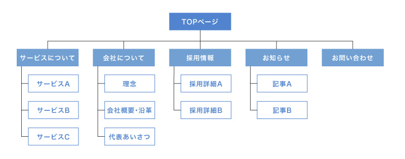 サイトマップ