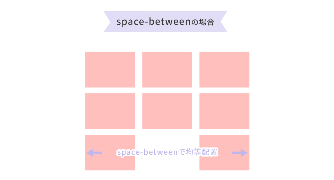 flexbox3カラム配置で最後の行だけアイテム2つの時に左詰にするレイアウト