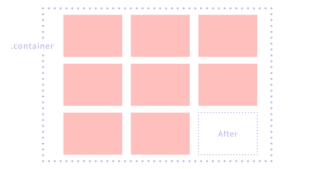 flexbox3カラム配置で最後の行だけアイテム2つの時に左詰にするレイアウト