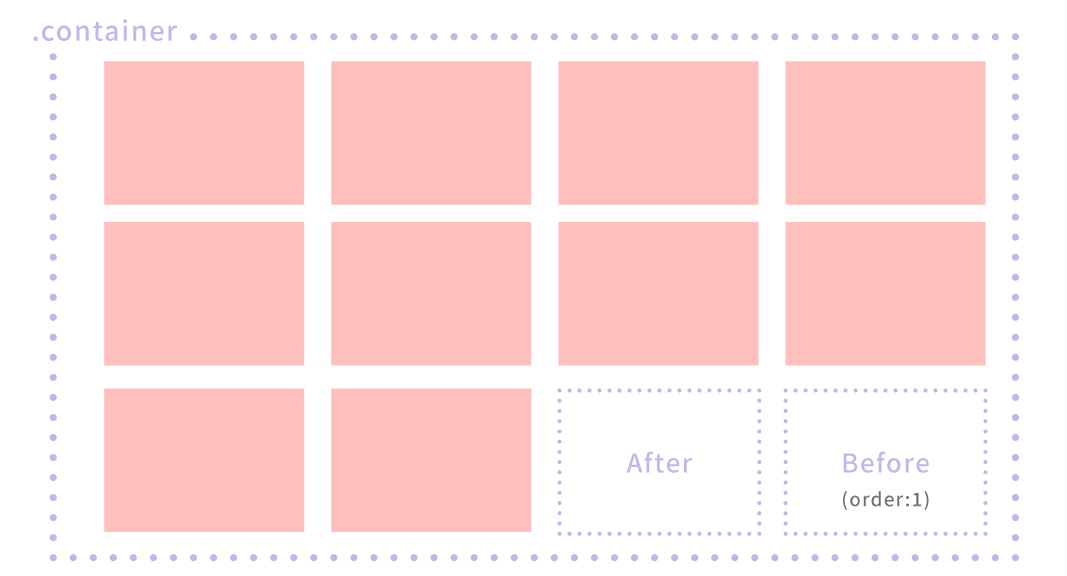 flexbox3カラム配置で最後の行だけアイテム2つの時に左詰にするレイアウト