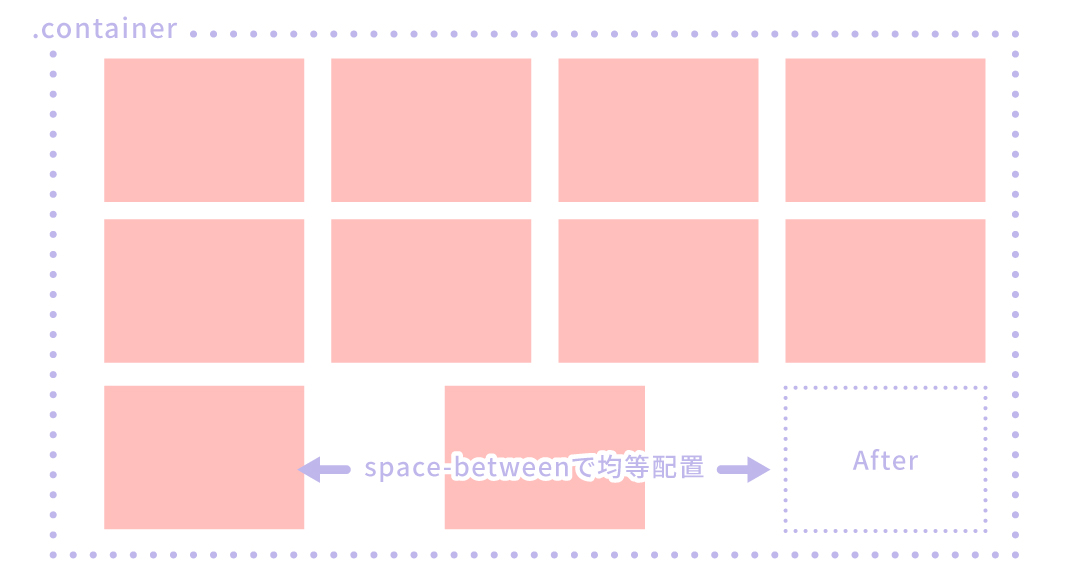 flexbox3カラム配置で最後の行だけアイテム2つの時に左詰にするレイアウ