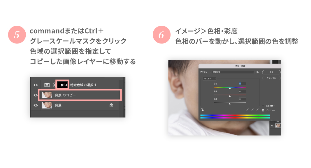 ５、commandまたはctlr＋グレースケールマスクをクリック 色域の選択範囲を指定してコピーした顔図レイヤーに移動する ６、イメージ→色相・サイド 色相バーを動かし、選択範囲の色を調整